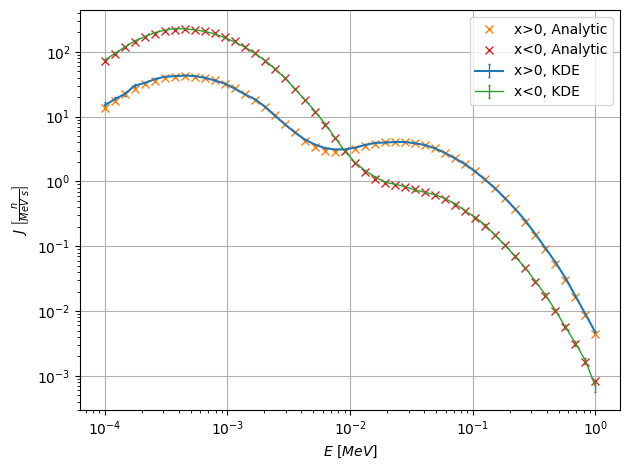 ../_images/examples_2_analytical_source_time_30_0.png