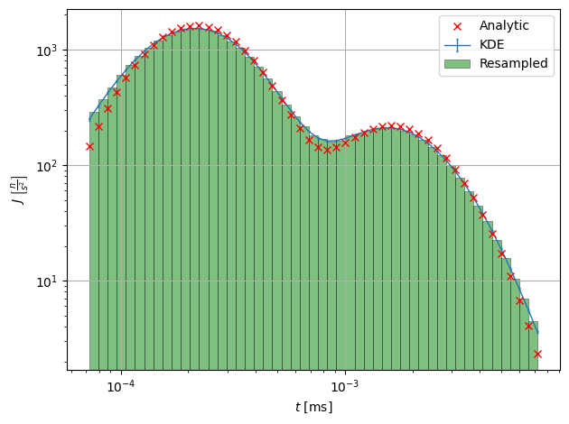 ../_images/examples_2_analytical_source_time_42_0.png